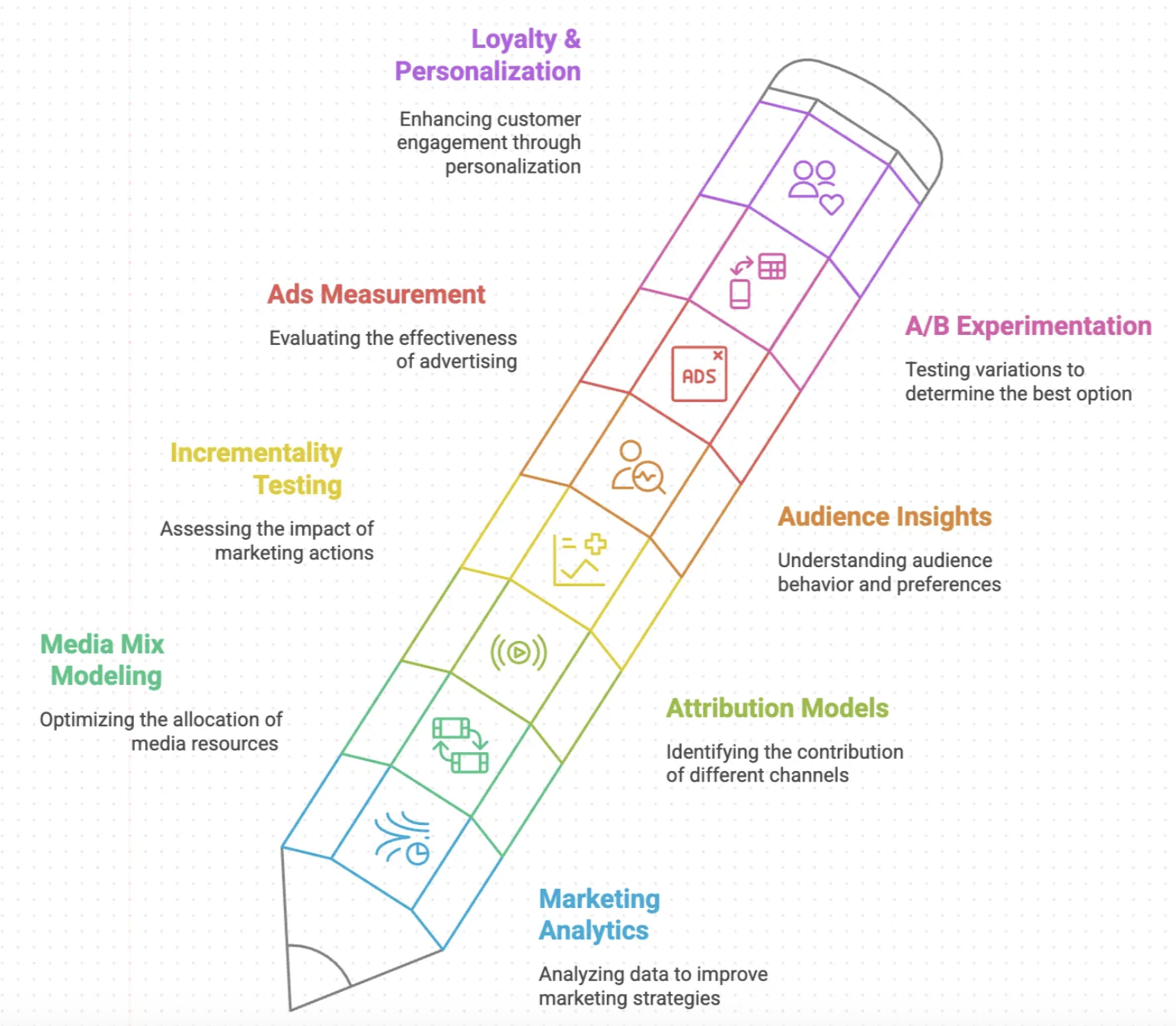 Marketing in the Age of AI