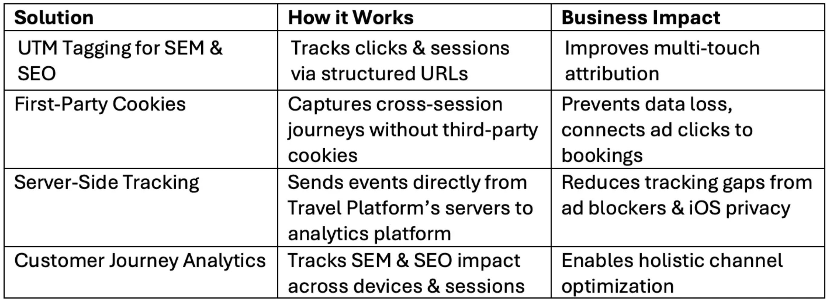 Measuring SEM Effectiveness Part 2